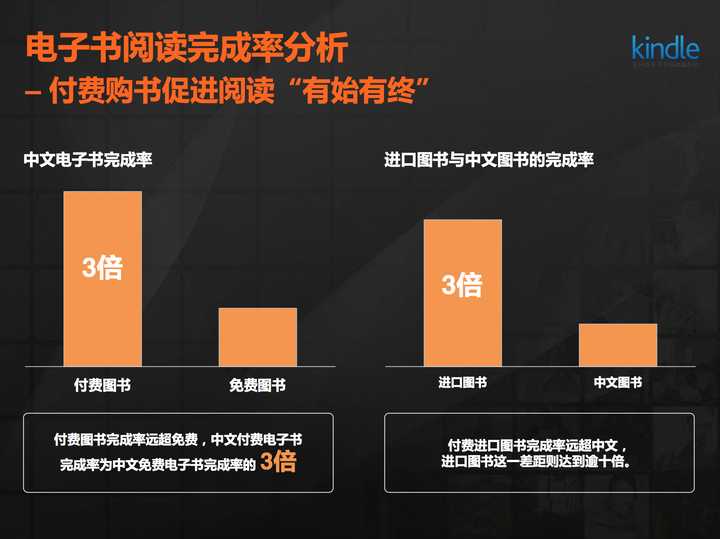 如何评价包月任读的kindle Unlimited 知乎