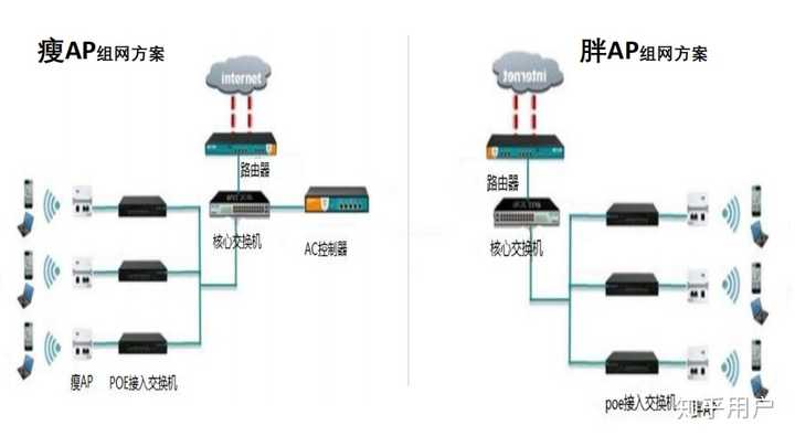 公司如何架设无线网络全覆盖？ - 知乎