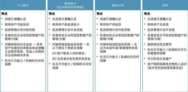 家族信托基金是什么 有何优缺点 知乎