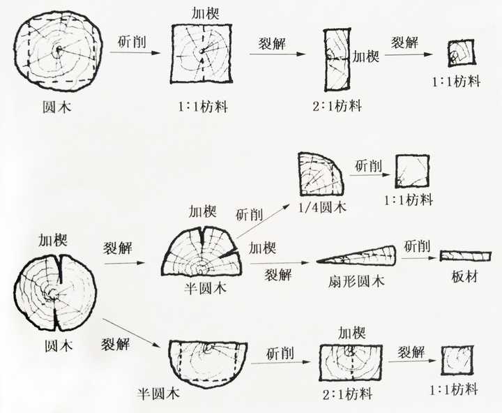 清代的斗口制与宋代的材分制相比有哪些进步?