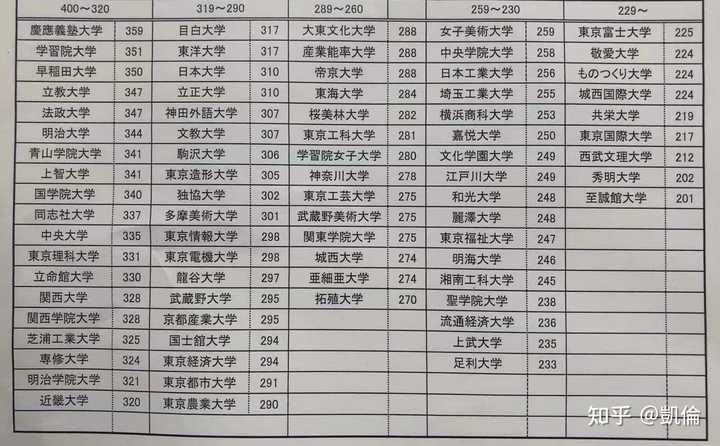 日本目白大学怎么样 凱倫的回答 知乎 日本目白大学怎么样 凱倫的回答 知乎
