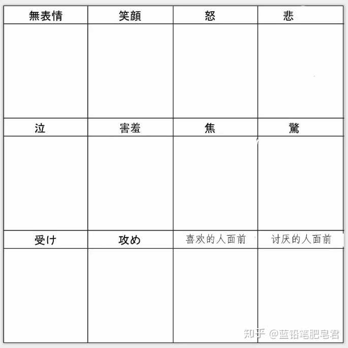 哪些漫画比较适合人物表情的临摹练习 知乎