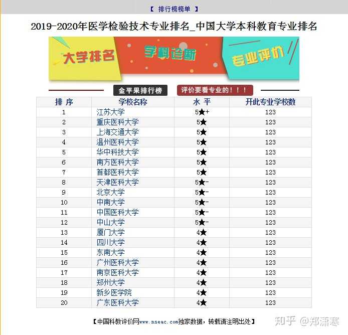 江苏大学真的很不好吗 知乎 江苏大学真的很不好吗 知乎
