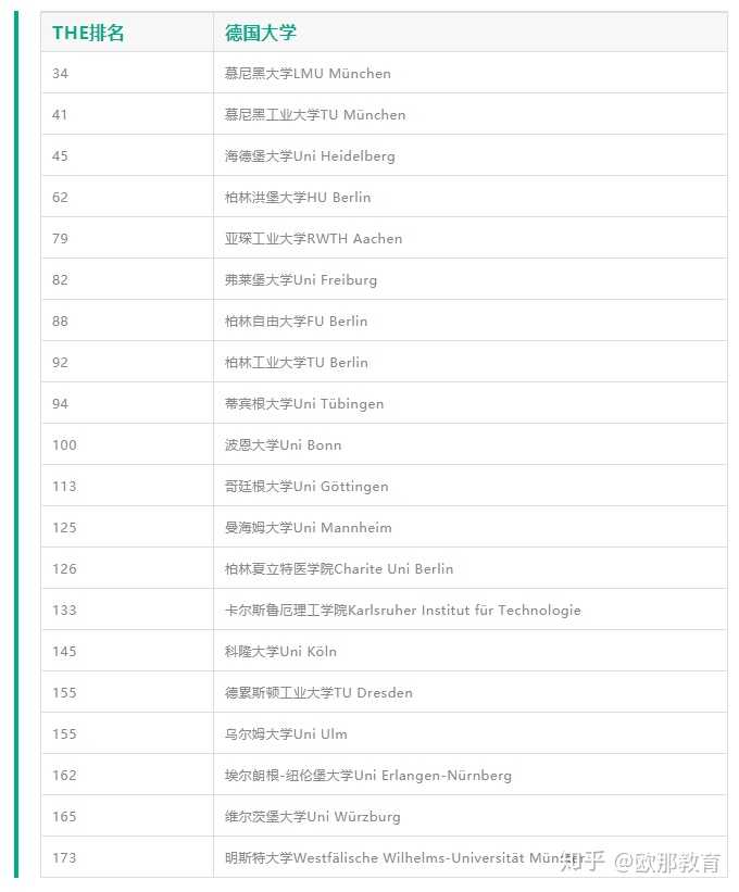 德国人心目中的德国大学排名是怎样的 知乎