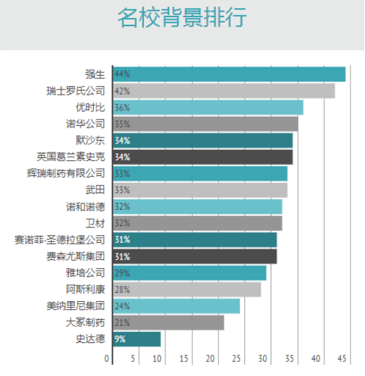 罗氏 赛诺菲 辉瑞 诺华 默沙东 阿斯利康 这些药企各自有竞争力的产品有哪些 知乎