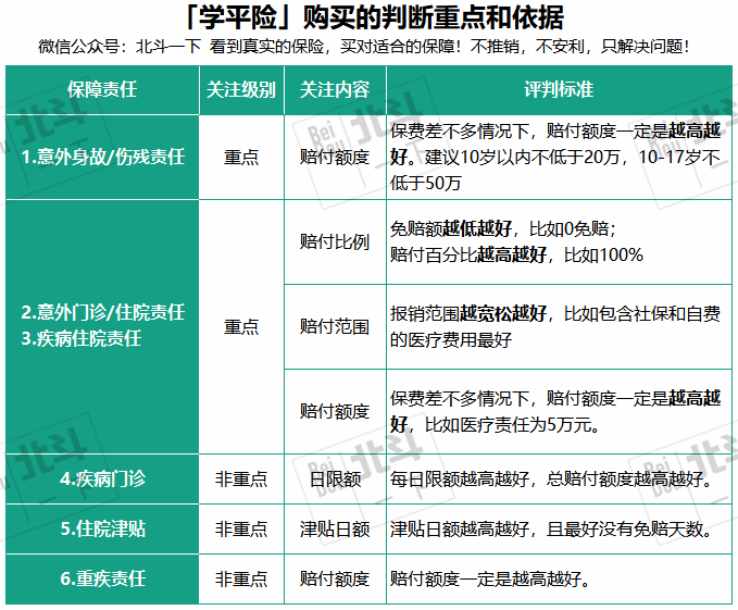 学平险是什么险,应该给孩子买吗?