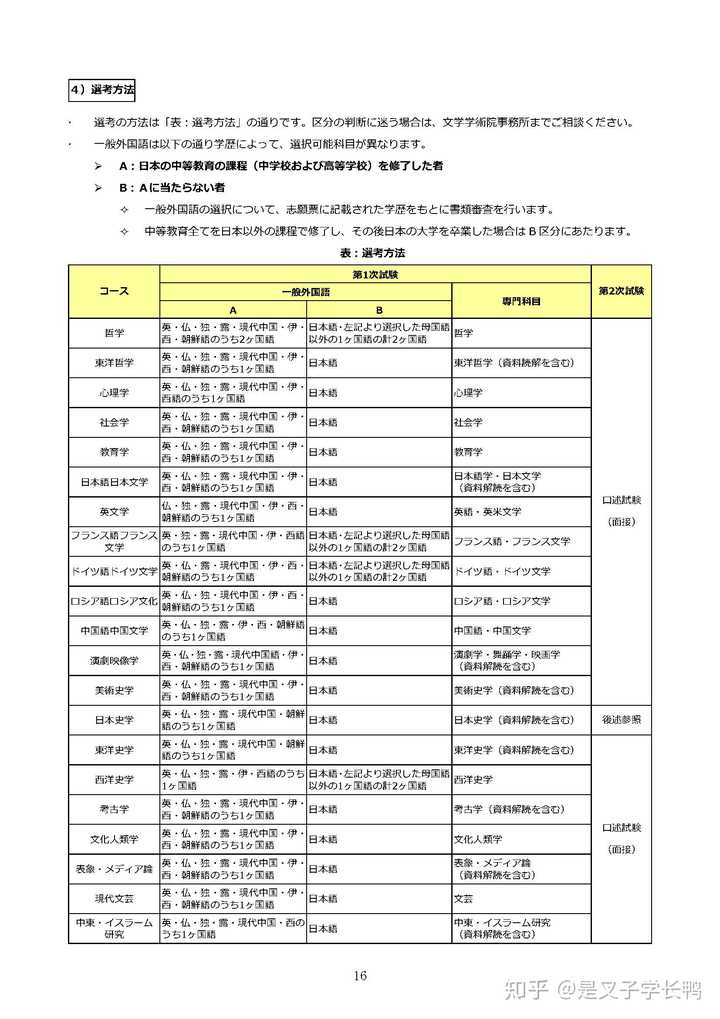 想去日本留学的文科生专业该如何选择 知乎