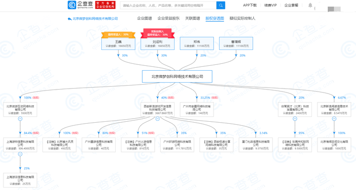 新浪股权结构图图片