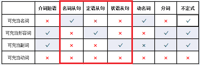 如何较为轻松地搞定英语语法 知乎