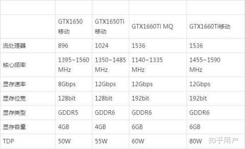 1650ti или 1660ti для ноутбука