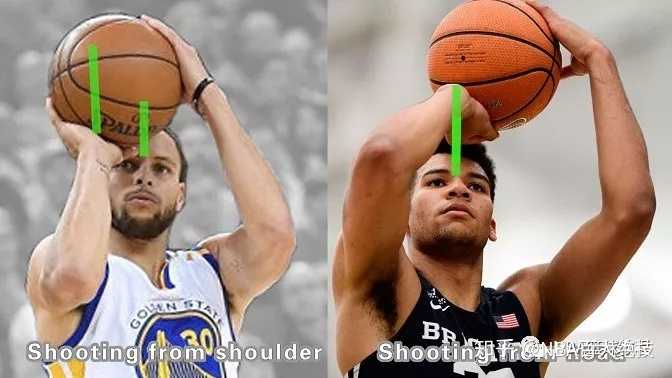 典型的如詹姆斯手肘外拐就很严重,这也是他投篮命中率不是很稳定的