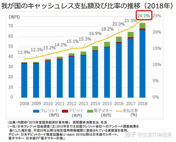 为什么发达的日本社会脱离不了现金 知乎