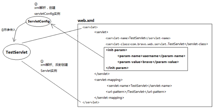 Servlet的本质是什么 它是如何工作的 知乎