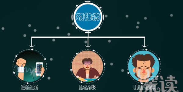 颈椎病的症状有哪些 知乎 颈椎病的症状有哪些 知乎