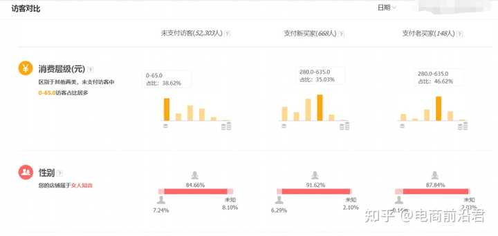 淘宝店铺数据该怎么分析，作为一个店主主要分析哪些数据呢？