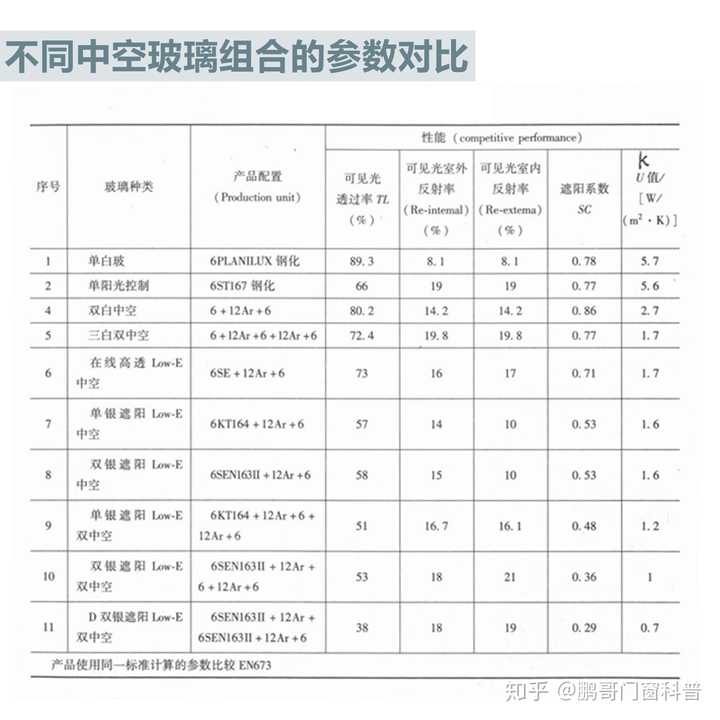 有什么隔热性能比较好的铝合金门窗?