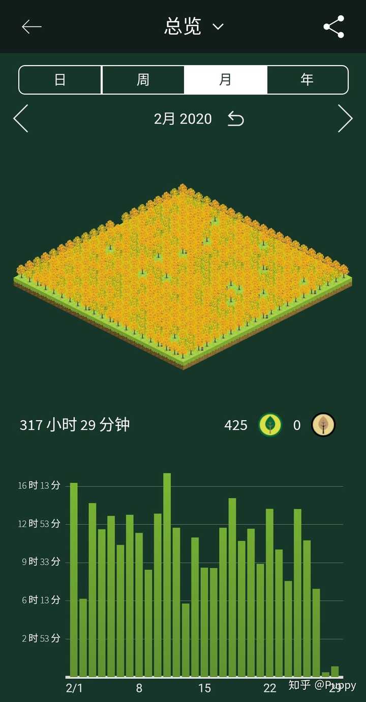 不喜歡百詞斬, 不背單詞 也不錯 百度漢語 可以用來預習古文 forest