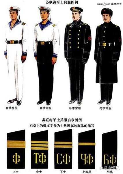 蘇聯海軍軍服