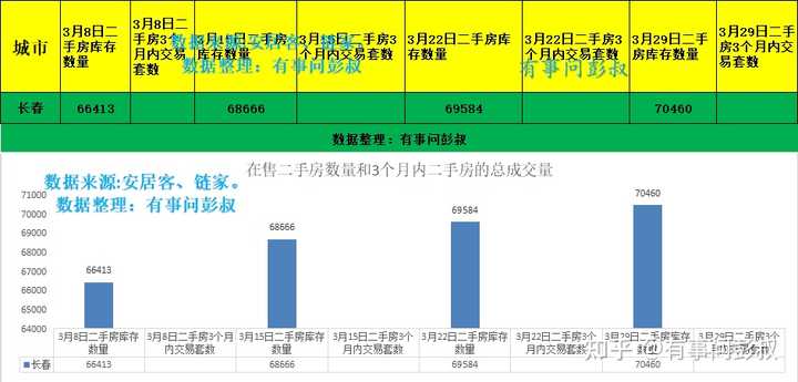 长春市的公务员收入到底怎么样啊？