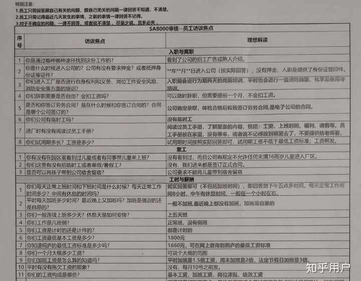 杭州海康威视的薪资待遇?