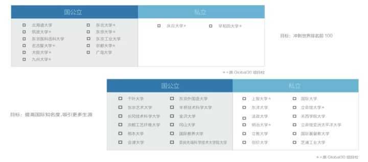 想要去一些小众的留学国家 希望有人能推荐一下 知乎