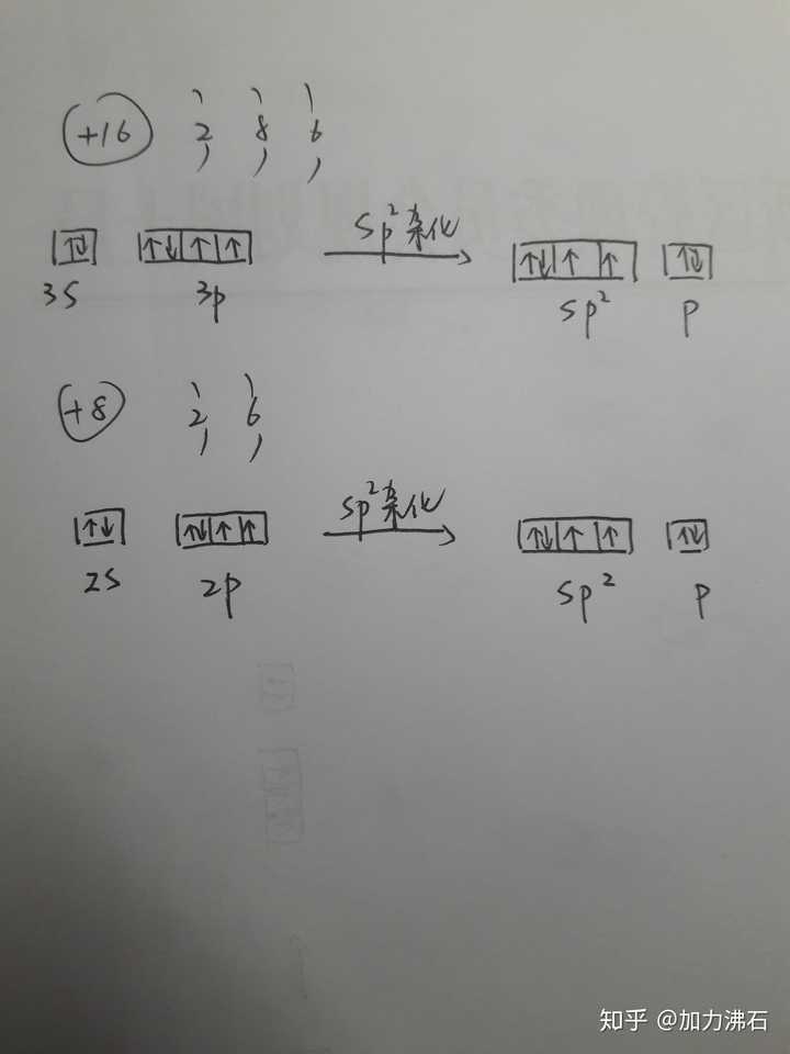 so2杂化轨道数符合西格玛键数加上孤电子对数吗？