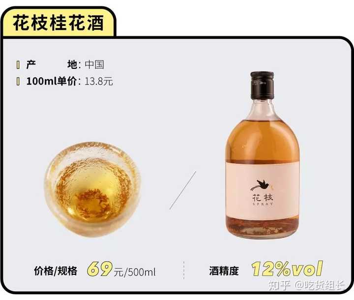 什么样的酒好喝又适合女生喝 知乎