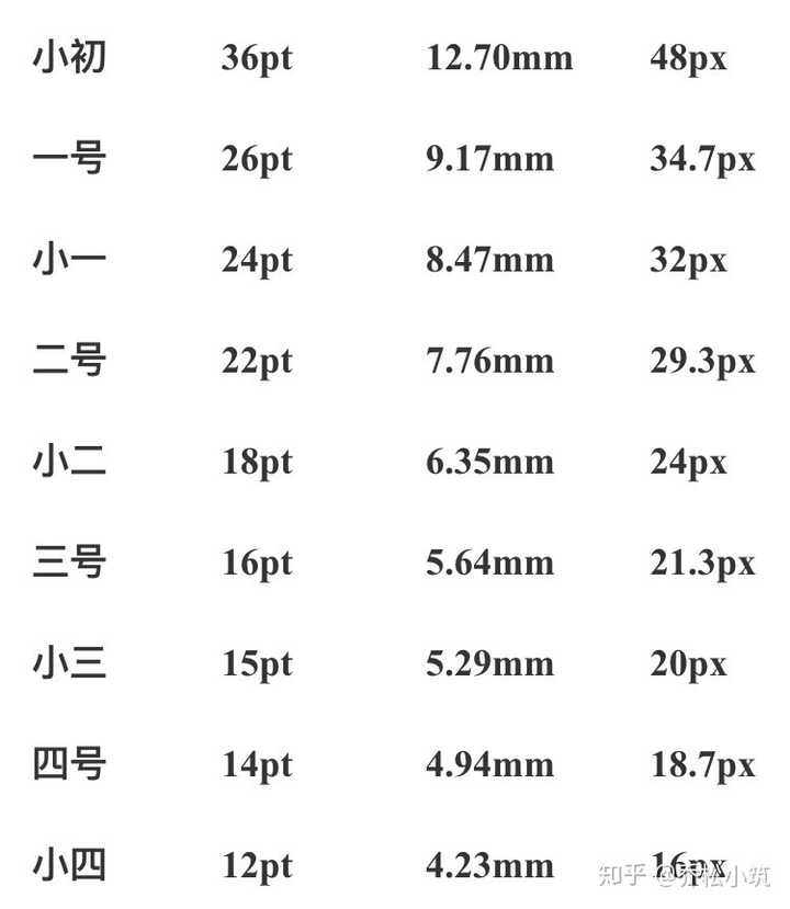 我用文档保存了一些作文素材,打印纸是a4 请问文字适合用多大的?