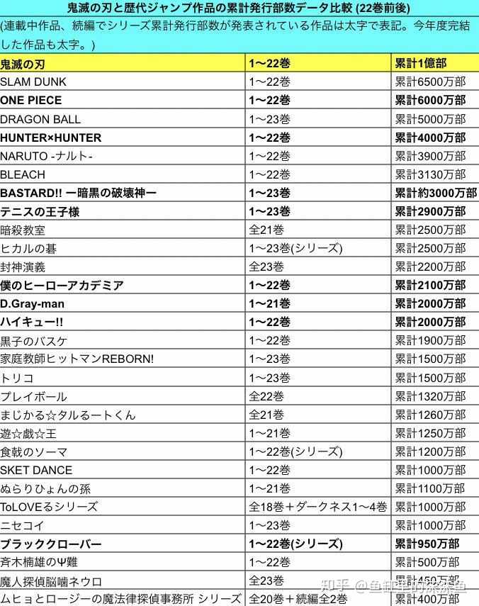 如何看待《鬼灭之刃》动画剧场版首周末破历史记录46亿？