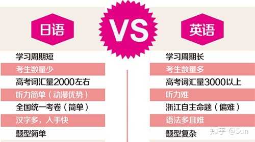 日语真的有那么好学吗 知乎 日语真的有那么好学吗 知乎