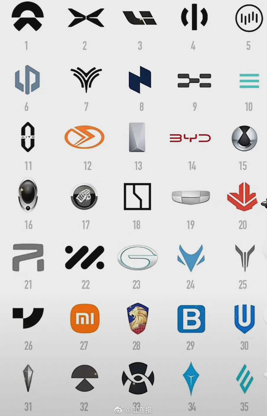 国产新能源汽车品牌多到认不全