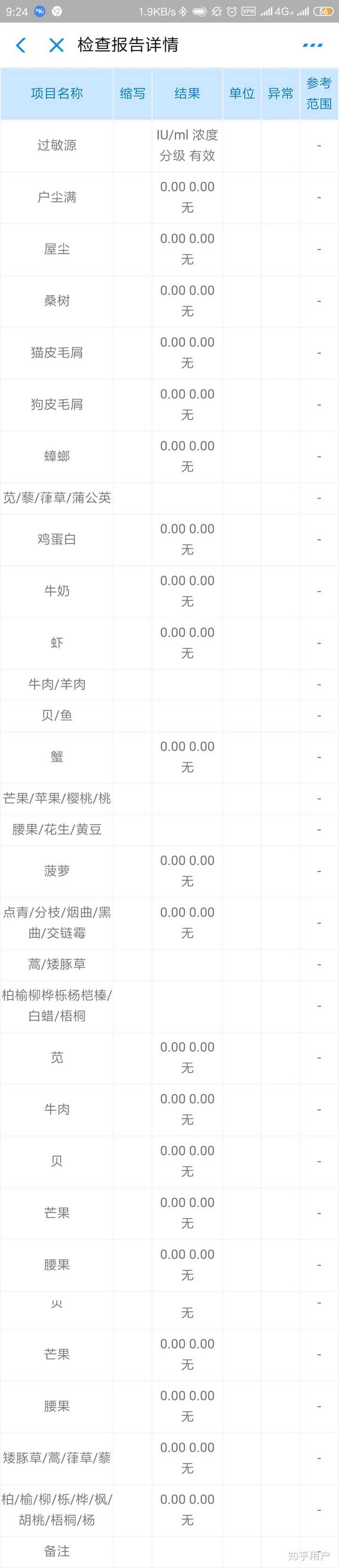 大家做过过敏原测试么 都有哪些 我可以带着我怀疑的过敏原去测试么 知乎 大家做过过敏原测试么 都有哪些 我可以带着我怀疑的过敏原去测试么 知乎