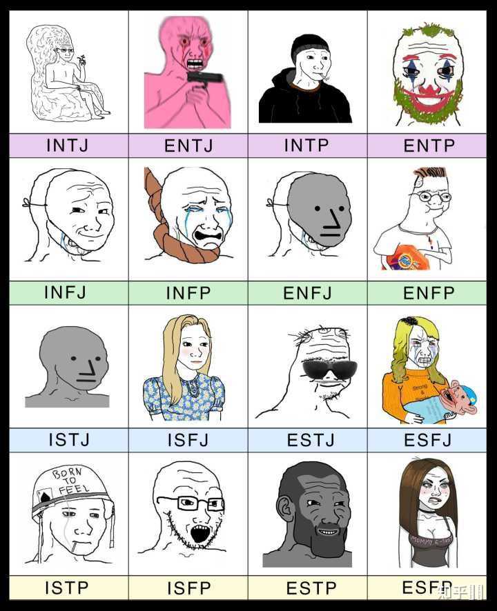 mbti