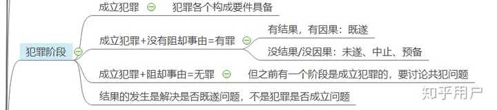 四要件和三阶层是什么意思 知乎用户的回答 知乎