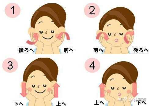 脸部歪斜矫正法