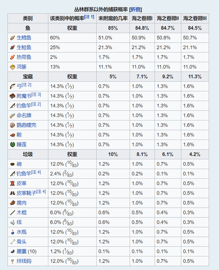 《我的世界》中最小的功能齐全的房子是什么?