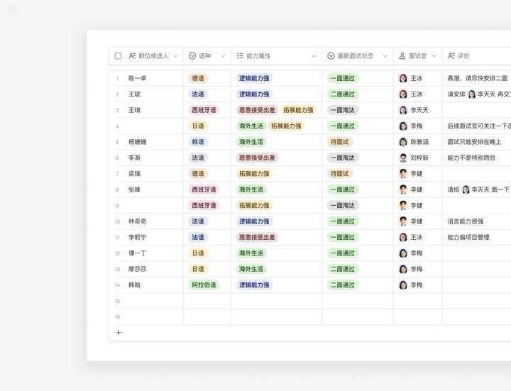 有什么好用的多维的表格软件? - 知乎