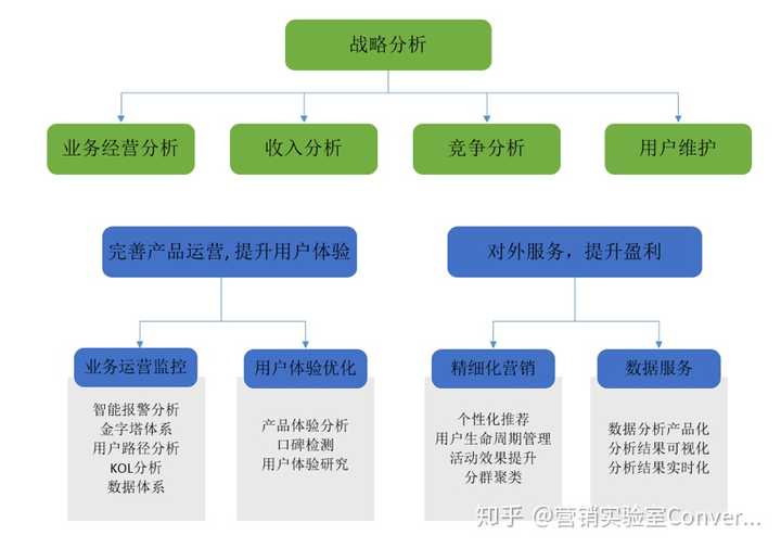 用户画像是怎么生成出来的 知乎 用户画像是怎么生成出来的 知乎