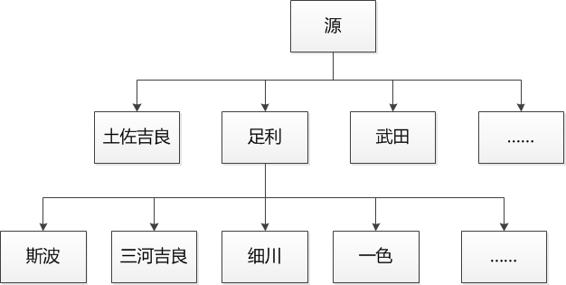 人気のダウンロード 李家苗字