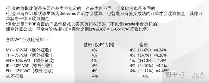 跨境电商铺货如何定价？