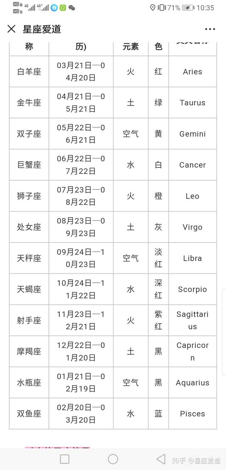 我是11月22号是什么星座 11月22日出生的人很可怕 天蝎射手座的双重性格