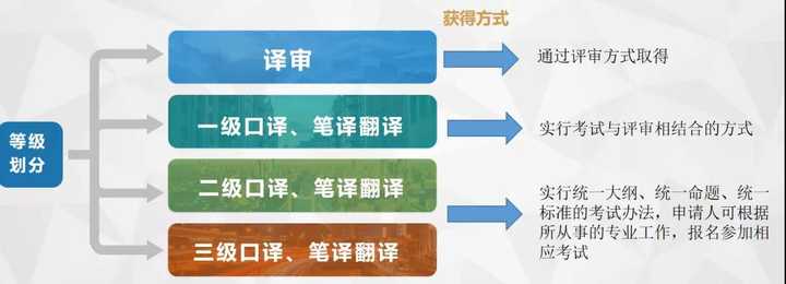 新手小白进入英语翻译行业 该怎么开始 知乎