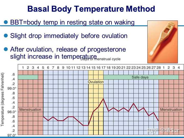 女性怎么知道自己正在排卵 知乎