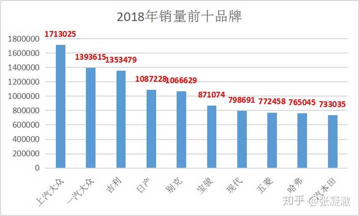 近10 年 我们的自主汽车品牌都取得了哪些进步 知乎