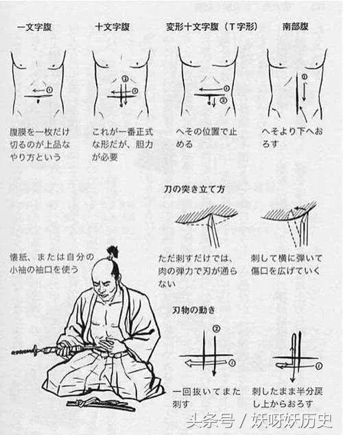 日本武士刀前面是平的 切腹自尽的时候好插进去吗 他们真的经常切腹吗 知乎