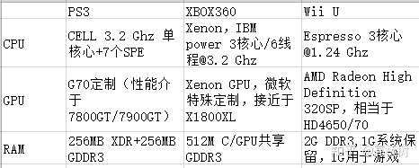 如何评价wii U 知乎