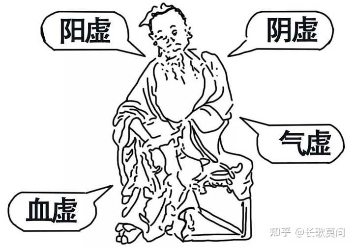 疲劳过度。在临床上，气虚还包括肺气虚、心气虚、脾气虚、肾气虚诸证。从上面那些原因来看，疲劳过度是最有