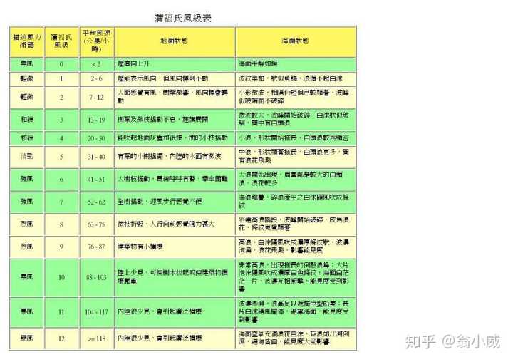 台风是从台湾刮来的风的意思吗 知乎