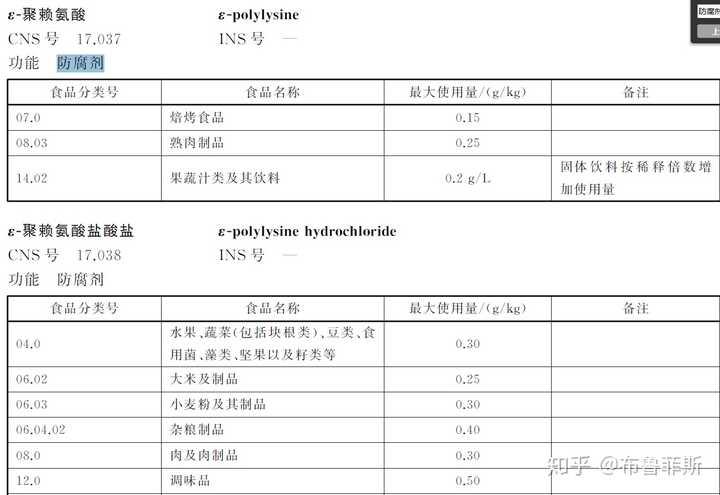 食品防腐劑都有哪些?