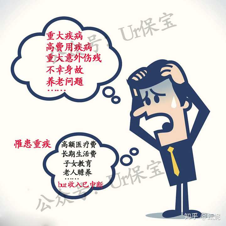 試問 真的清楚所擔心的風險用哪類保險解決嗎?